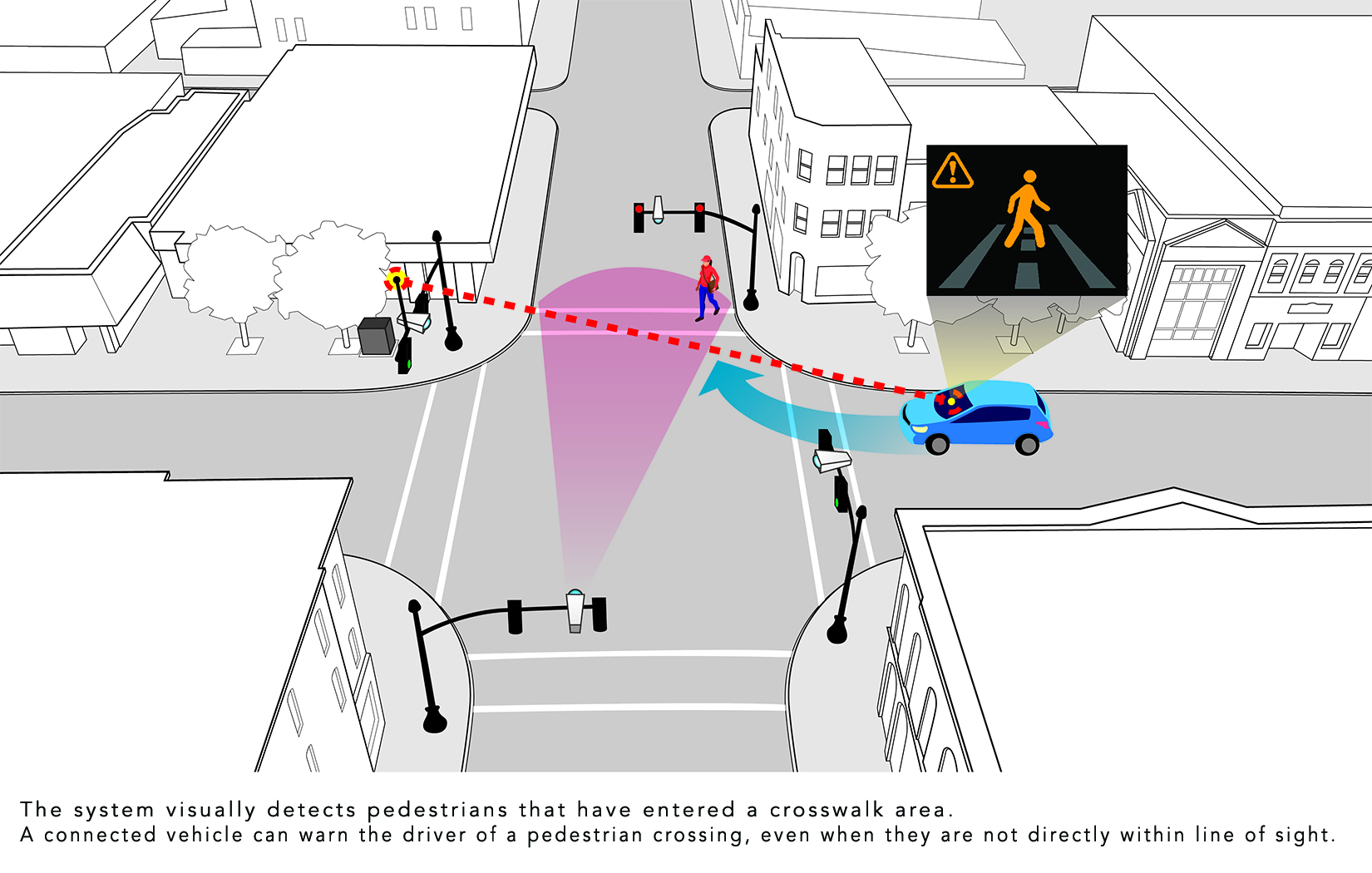 Honda Marysville Smart Intersection Pedestrian Source