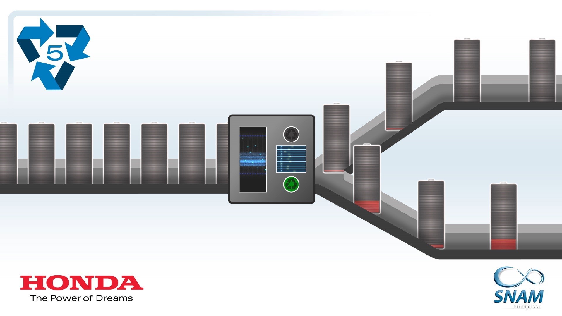 203376 Honda Hybrid EV Batteries Recycling