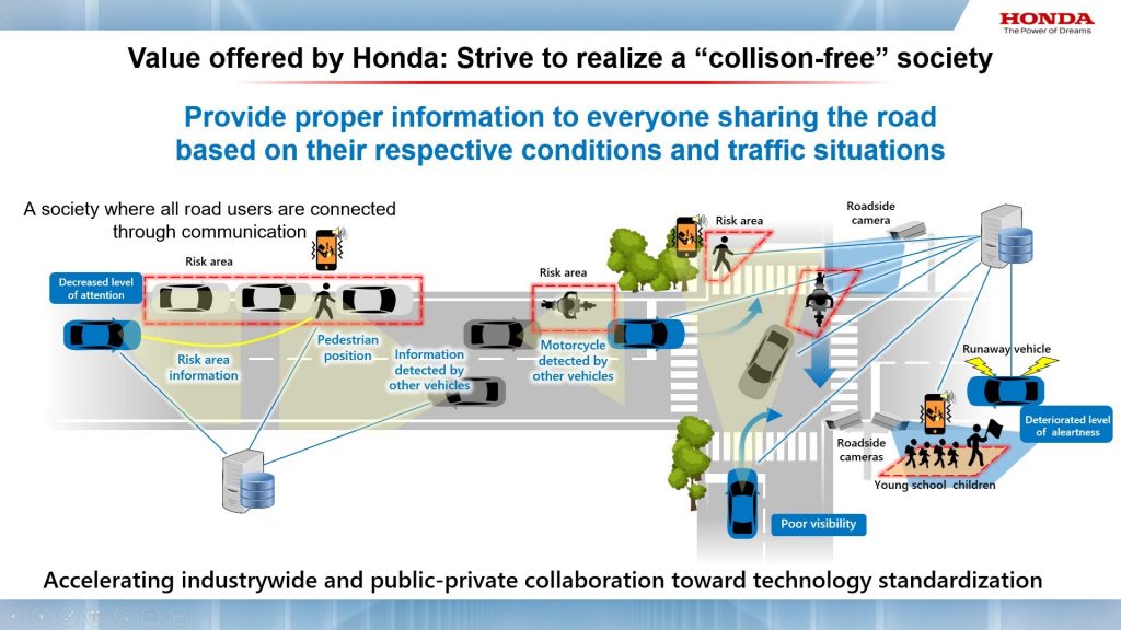 360679 Honda Unveils The World Premiere Of Advanced Future Safety Technologies 1024x576