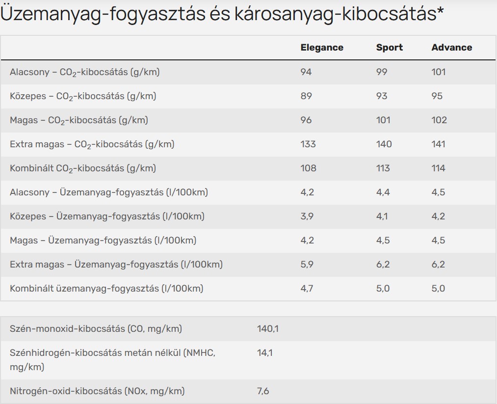Uzemanyag Kibocsatas